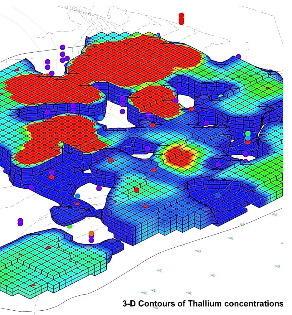 Three-dimensional block model of thallium concentrations in soil or groundwater with red, yellow, green, and blue voxels and sample location markers.